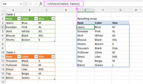 Multivalue and array functions .